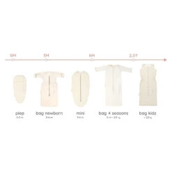 Puckababy The Original Mini Teddy Pure -Babyverzorging Winkel image 31531